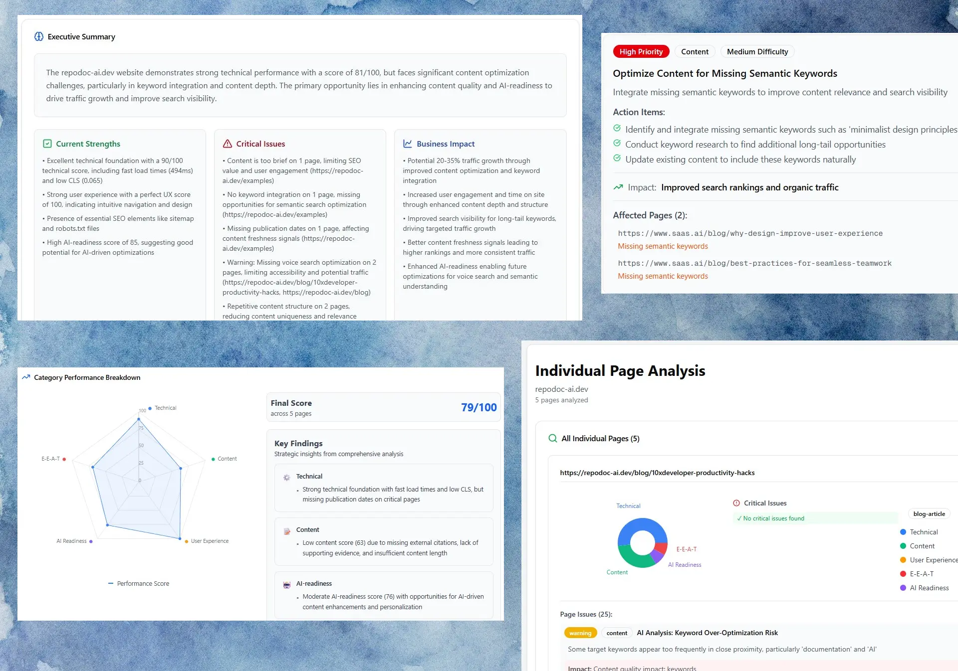 Comprehensive SEO insights