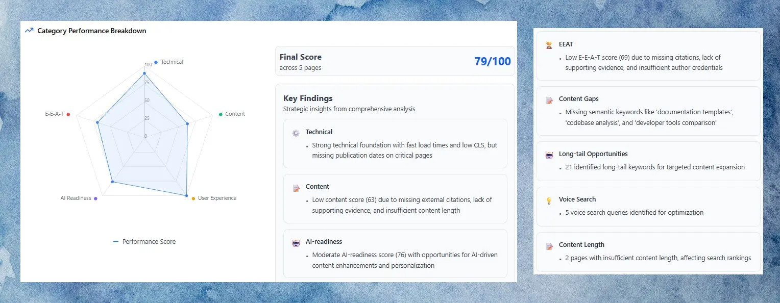 Website Analysis and SEO Optimization